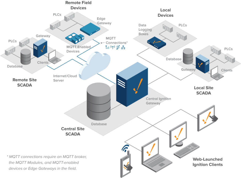 BMS • Image and Text
